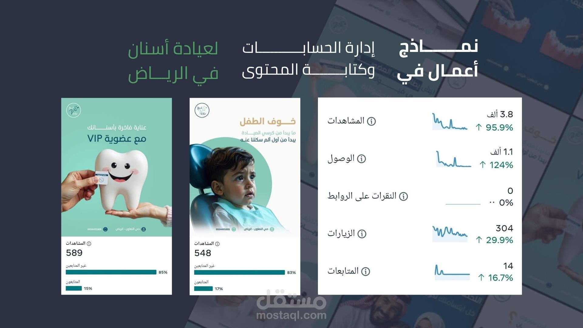 إدارة حسابات عيادة أسنان في الرياض وتحقيق نمو بنسبة 124% في الوصول