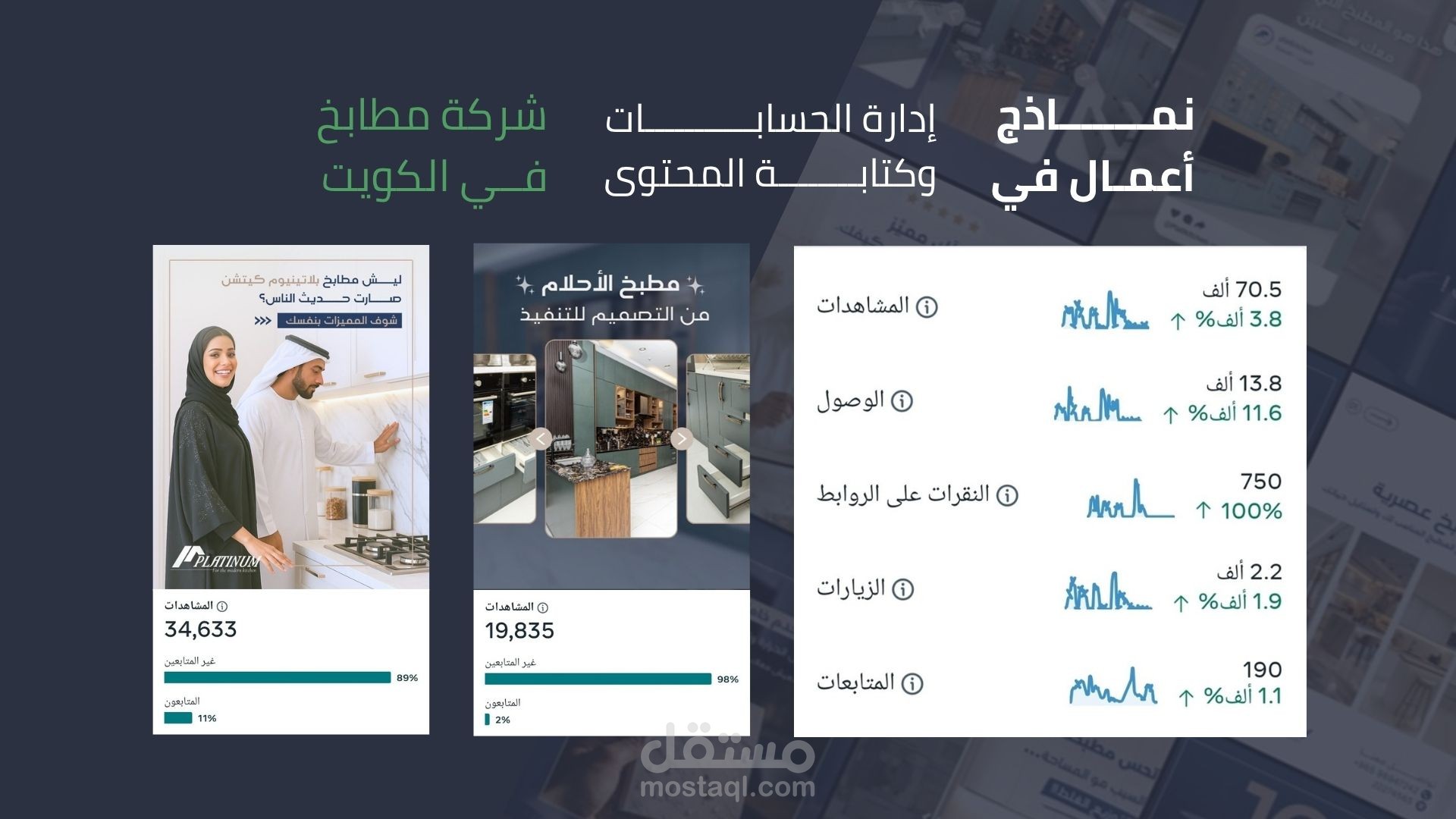 إعداد استراتيجية محتوى وإدارة حسابات شركة مطابخ في الكويت مع نمو وصول بنسبة 11,000%