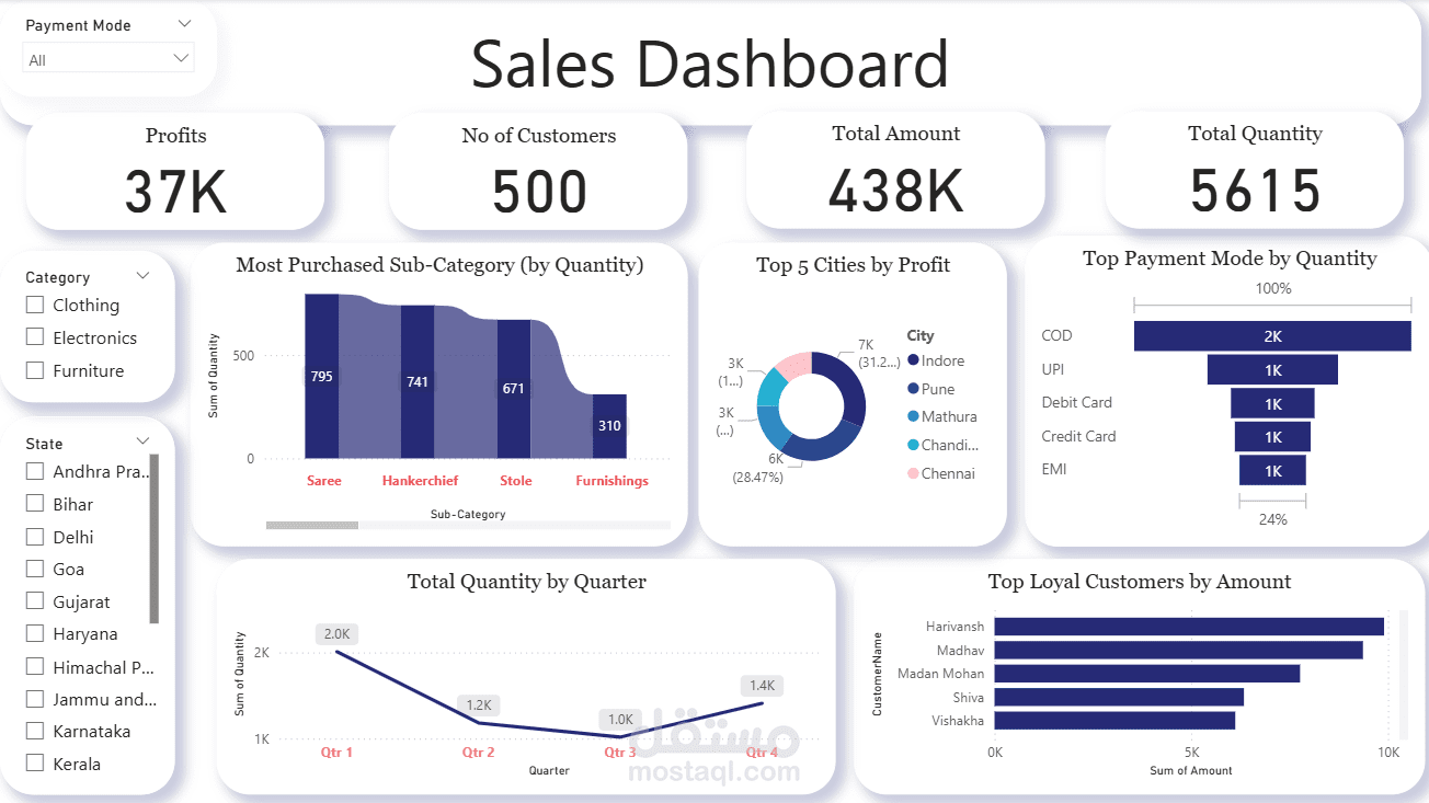 Sales Dashboard Project