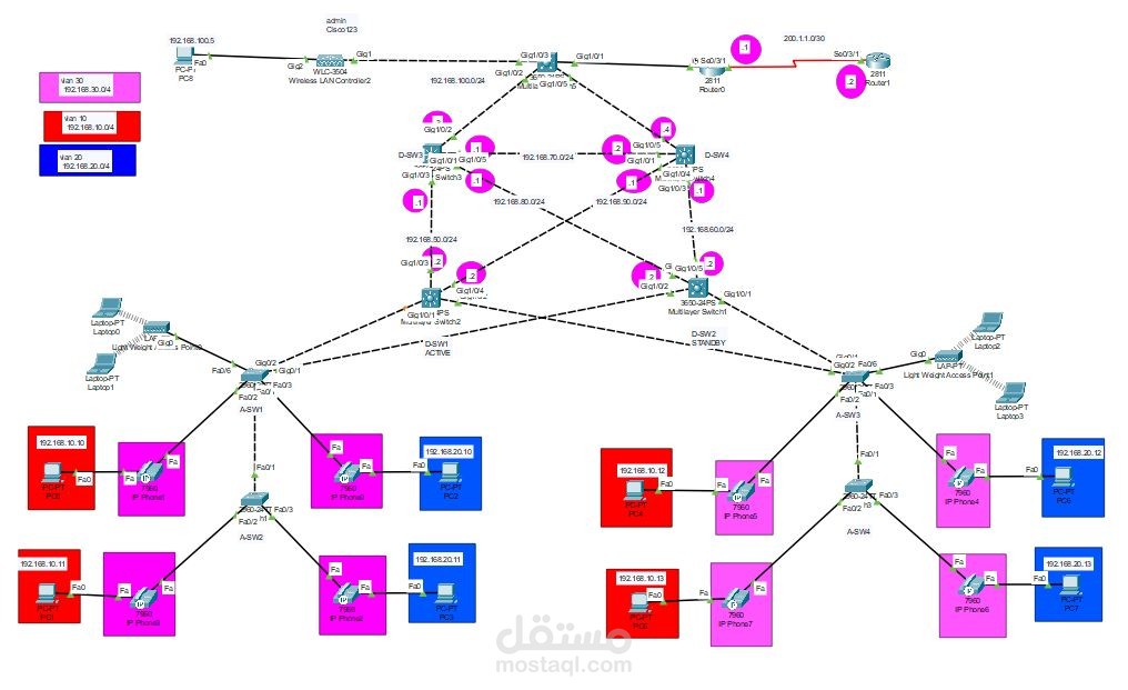 تصميم وتنفيذ شبكة مركزية آمنة لبنك عالمي مع تحليل ثغرات ذكي ونظام SIEM للمراقبة الأمنية