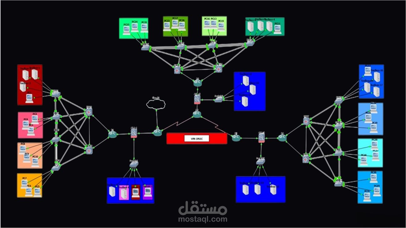 تصميم وتنفيذ شبكة بنكية مركزية عالمية مع نظام تحليل ثغرات ذكي وحلول SIEM متقدمة للأمن السيبراني