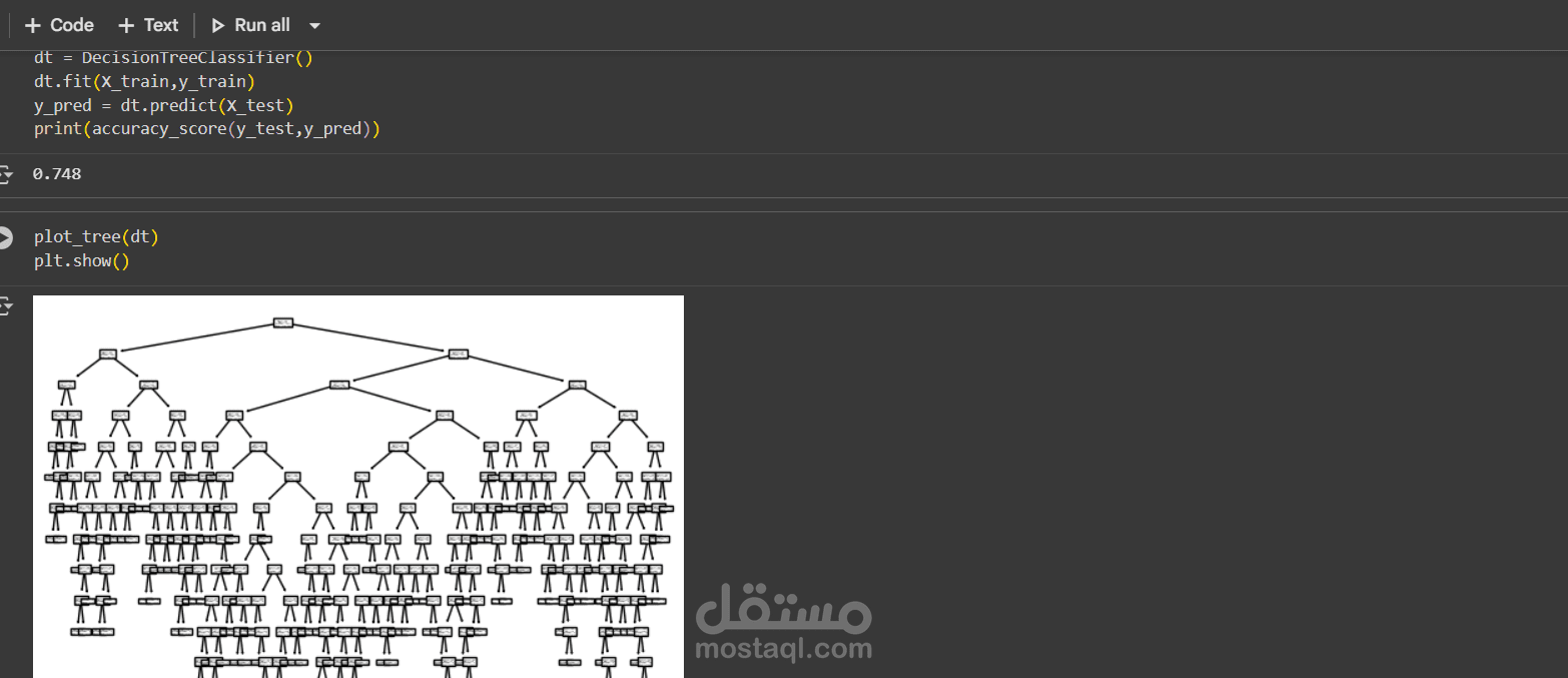 تنبؤي ذكي لتحديد احتمالية إصابة العامل بمرض نفسي