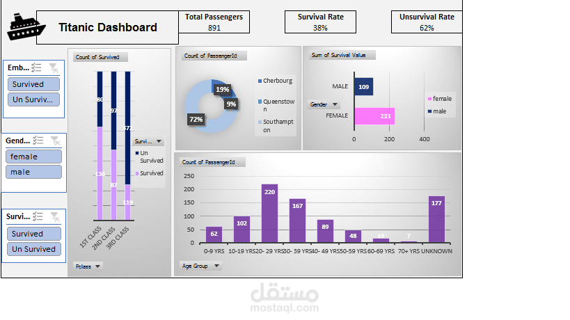 Titanic Dashboard