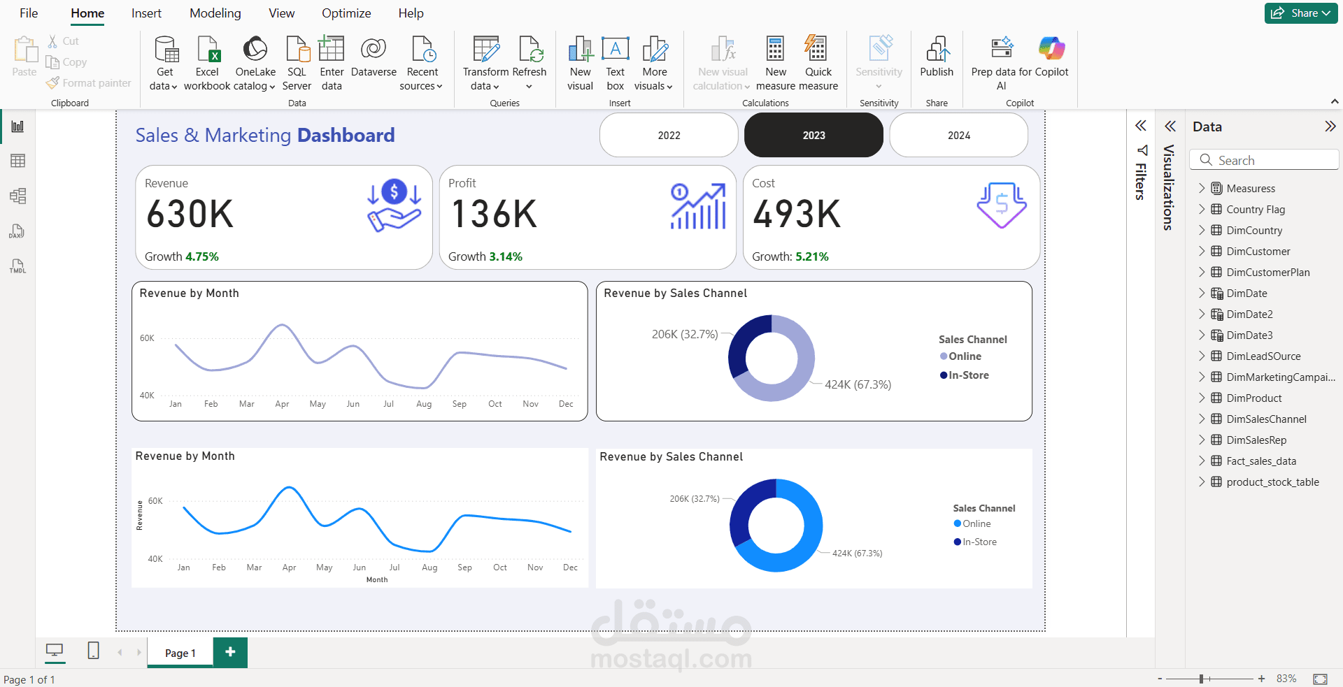 Sales and marketing Dashboard (يوضح المشروع المبيعات والارباح والتكلفه خلال السنين 2022 ,2023, 2024)