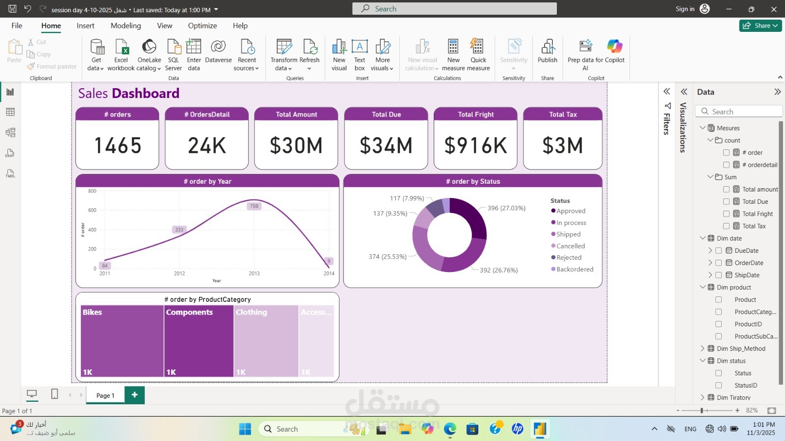 Sales Dashboard