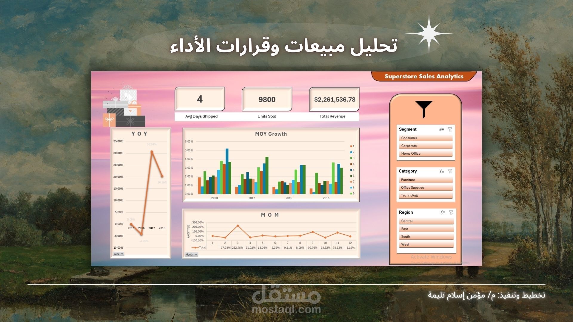 التحليل الشامل لمبيعات الهايبر ماركت وإدارة مؤشرات الأداء - مع تحويل البيانات إلى قرارات إدارية