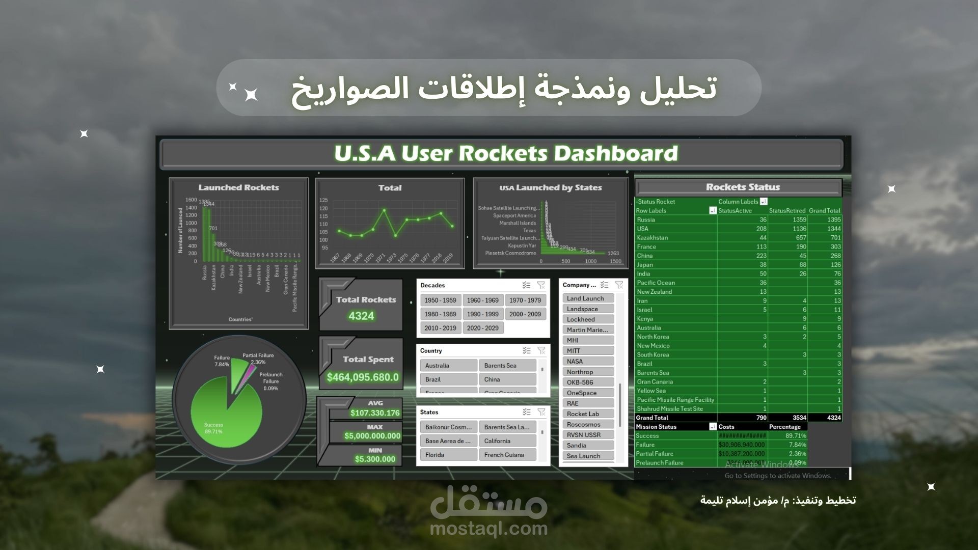 تحليل بيانات تاريخية لمحطات إطلاق الصواريخ وتصميم لوحة تحكم (Dashboard) تفاعلية بالإكسيل