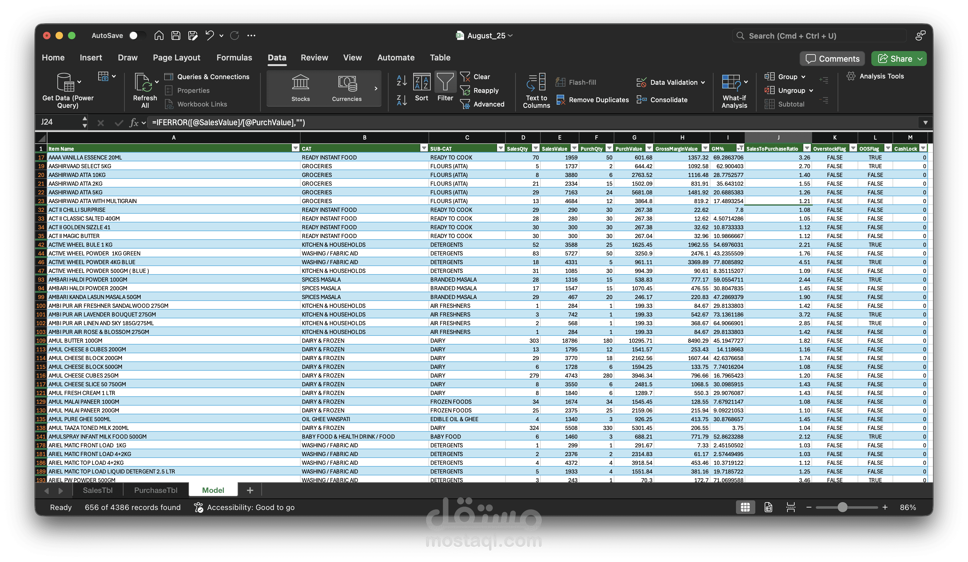 Retail Management Analytics – KD Mart (Excel + Python)