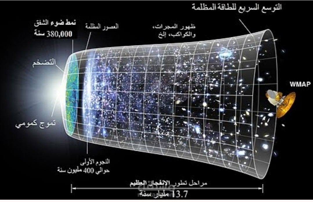 بحث عن ظاهرة تمدد الكون