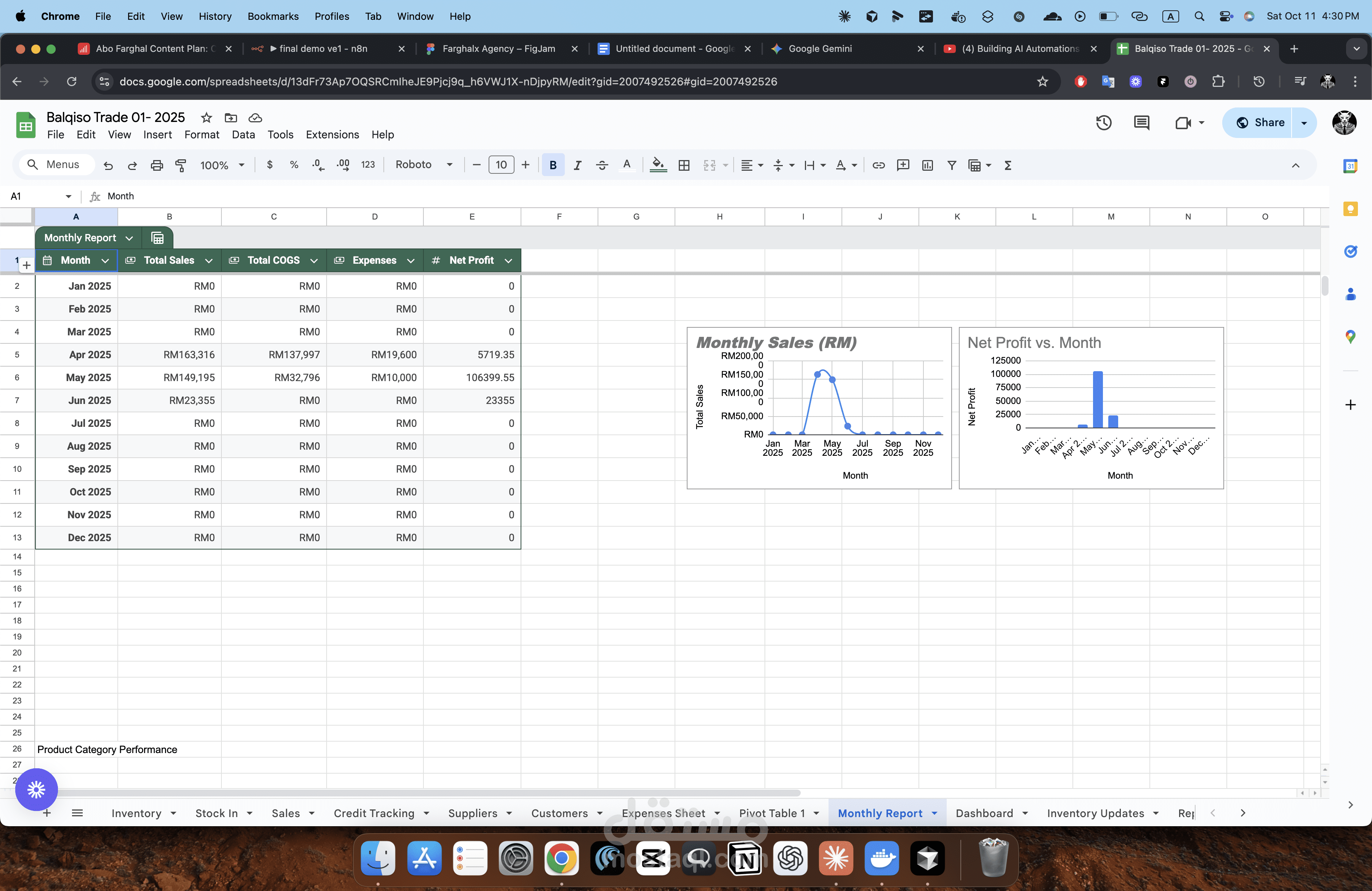 Balqiso Trade Inventory Tracker Business Intelligence