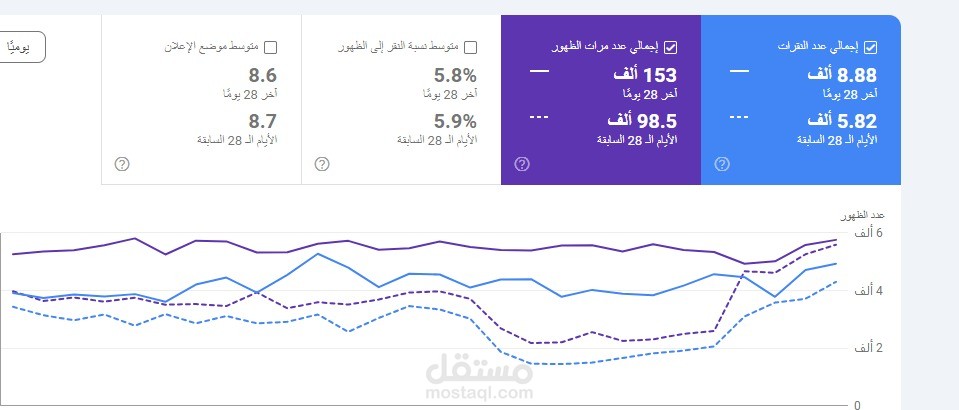 تحسين الموقع بشكل ملحوظ علي جوجل سيرش كونسول