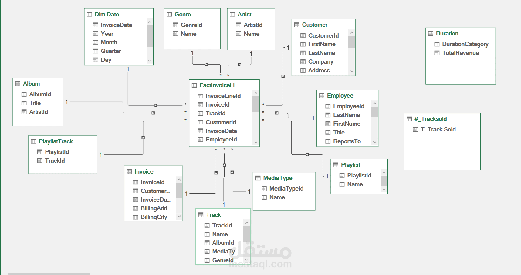 Data Modeling