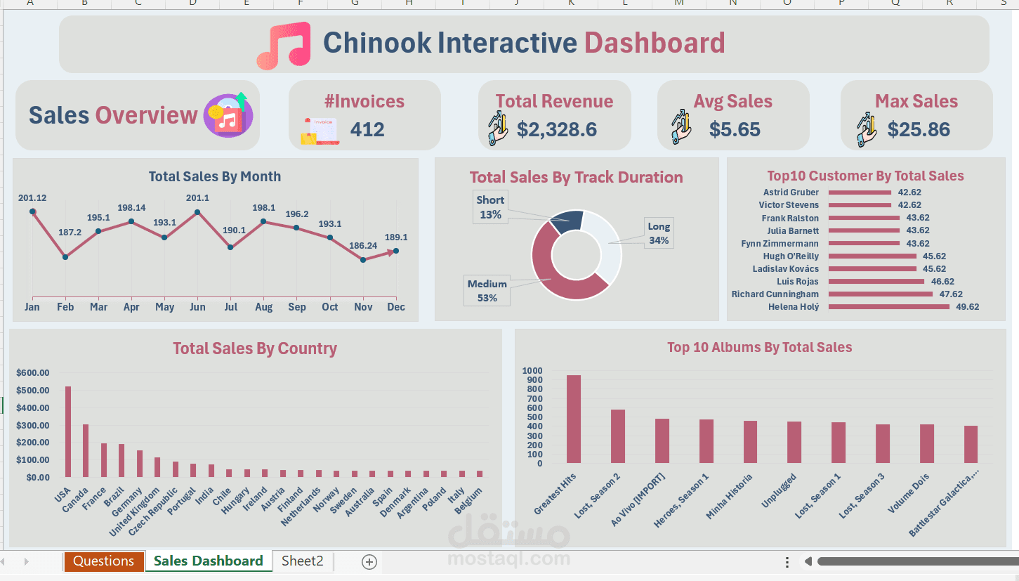 لوحة تحكم تفاعلية لمبيعات Chinook باستخدام Excel Dashboard