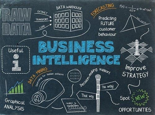 business intelegence