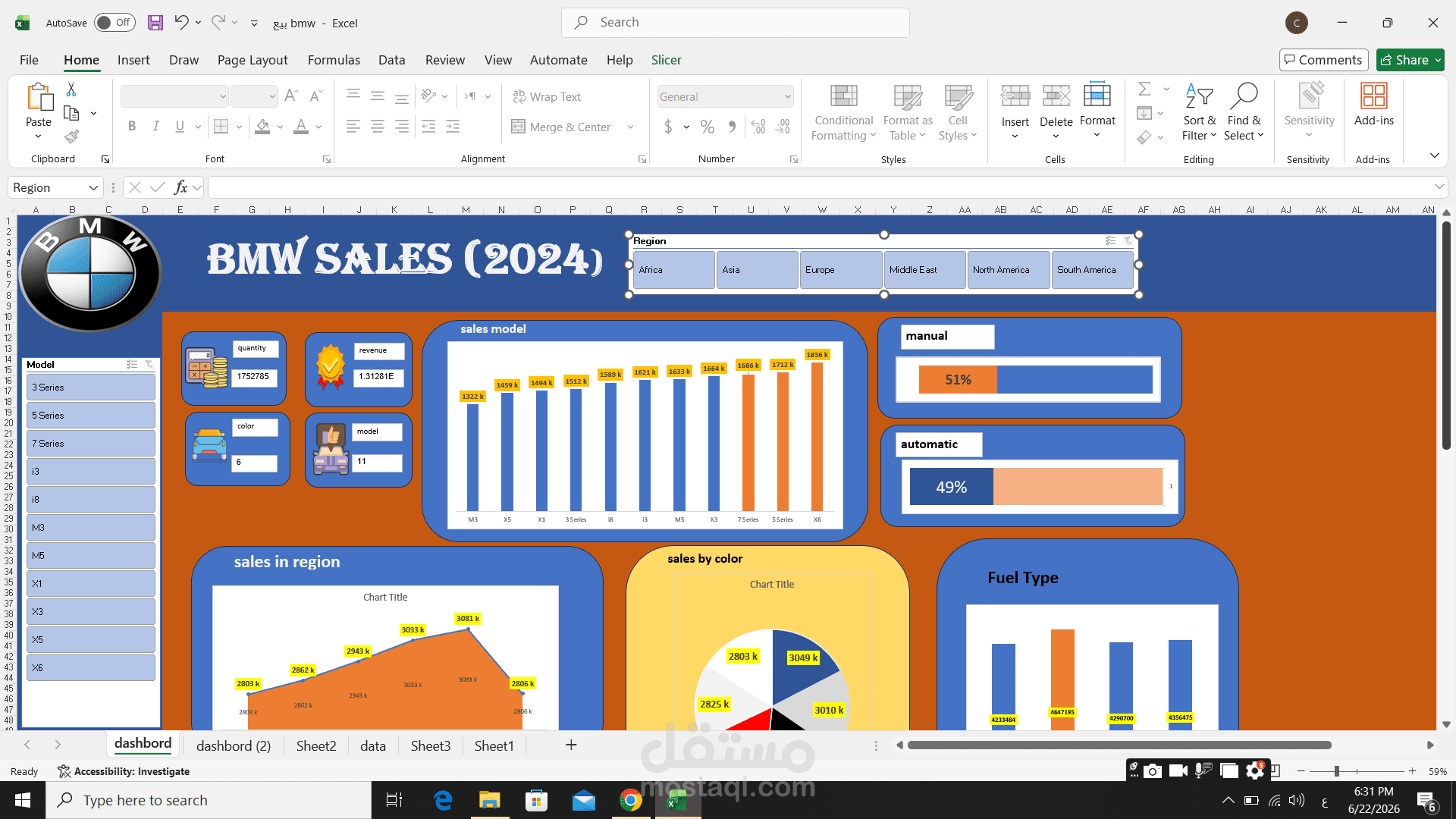 لوحة تحكم تفاعلية لتحليل بيانات مبيعات شركة BMW لعام 2024 (BMW Sales Dashboard 2024)