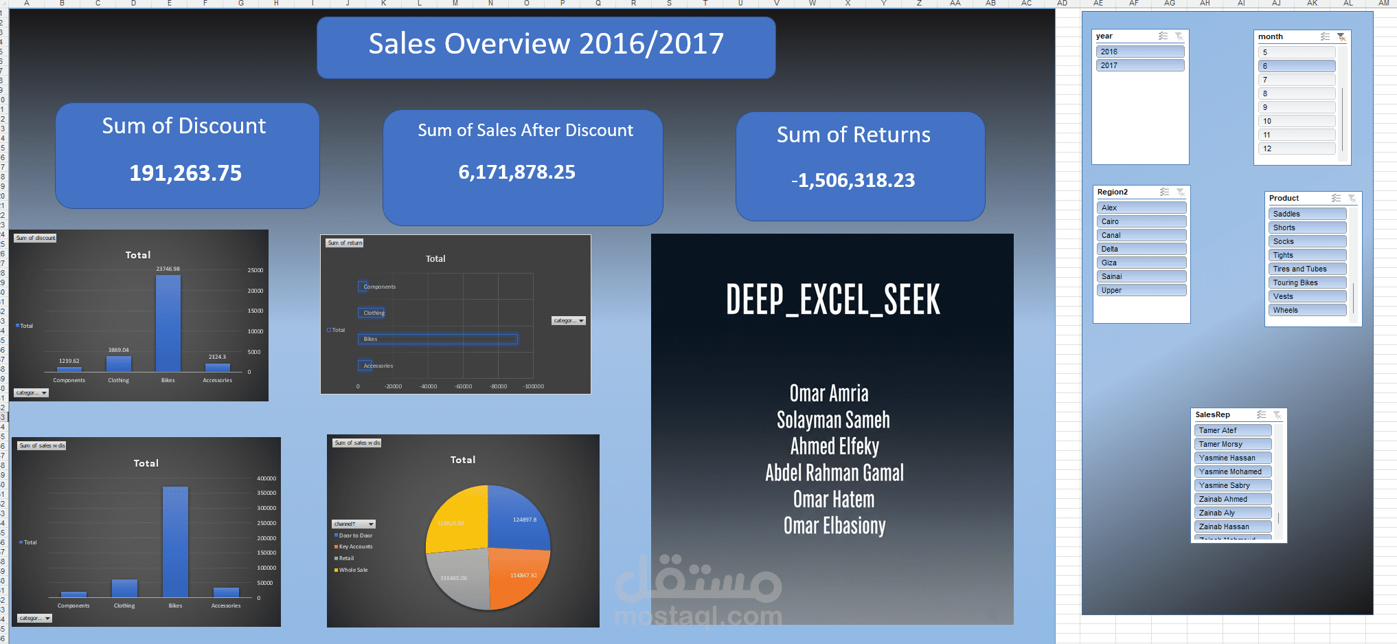 sales data