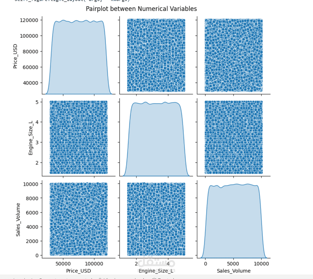 data analysis using python