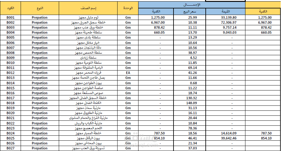 محاسب وتسجيل بيانات محترف ودقه وسرعه فى الحسابات