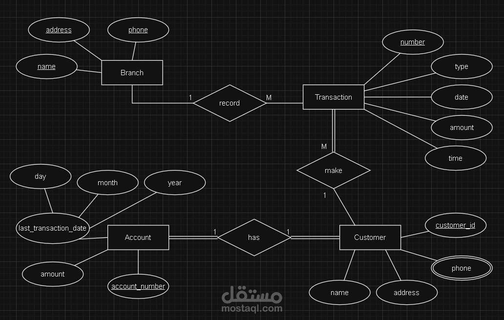 Database ERD modeling