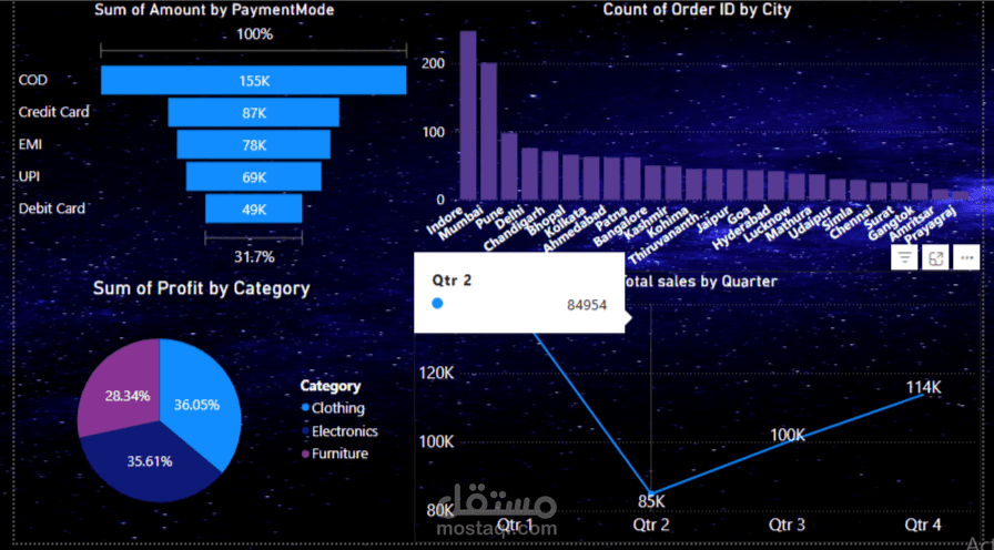 Data Analysis power BI