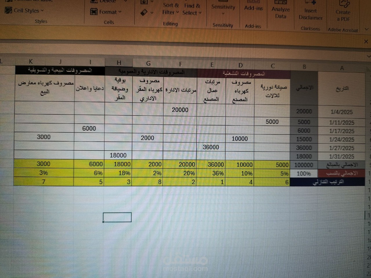 تحليل المصروفات النقدية