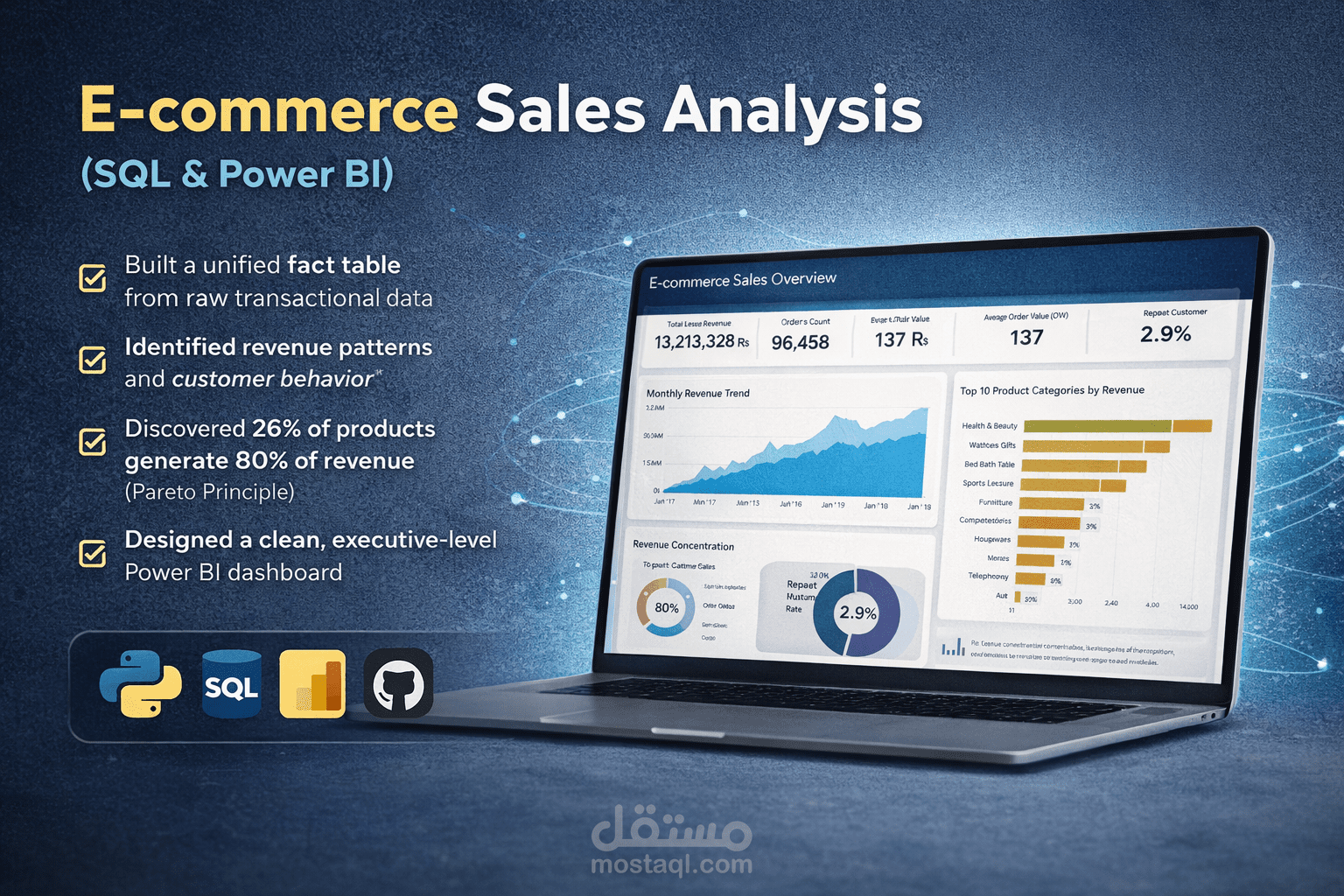 تحليل مبيعات متجر إلكتروني باستخدام SQL و Power BI و Pandas