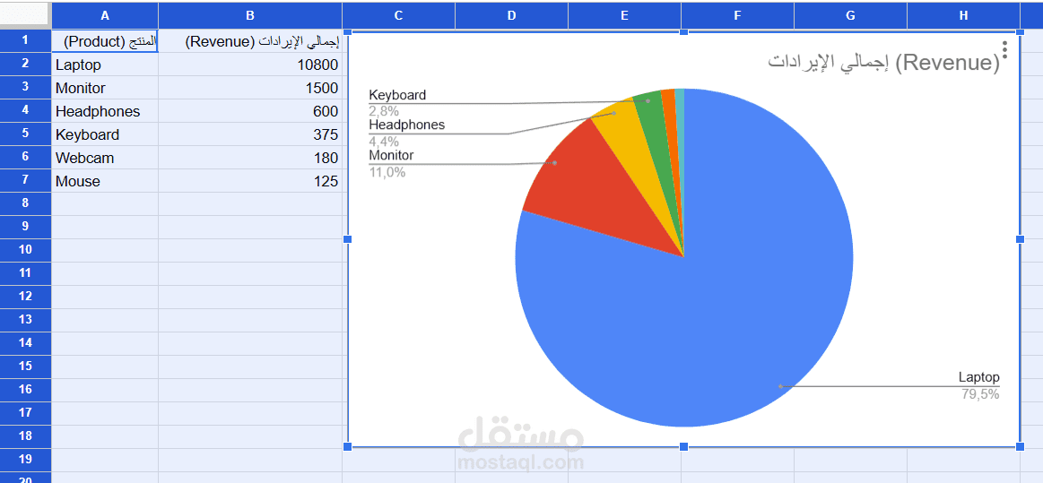 لوحة بيانات (Dashboard) تفاعلية لتحليل المبيعات الشهرية