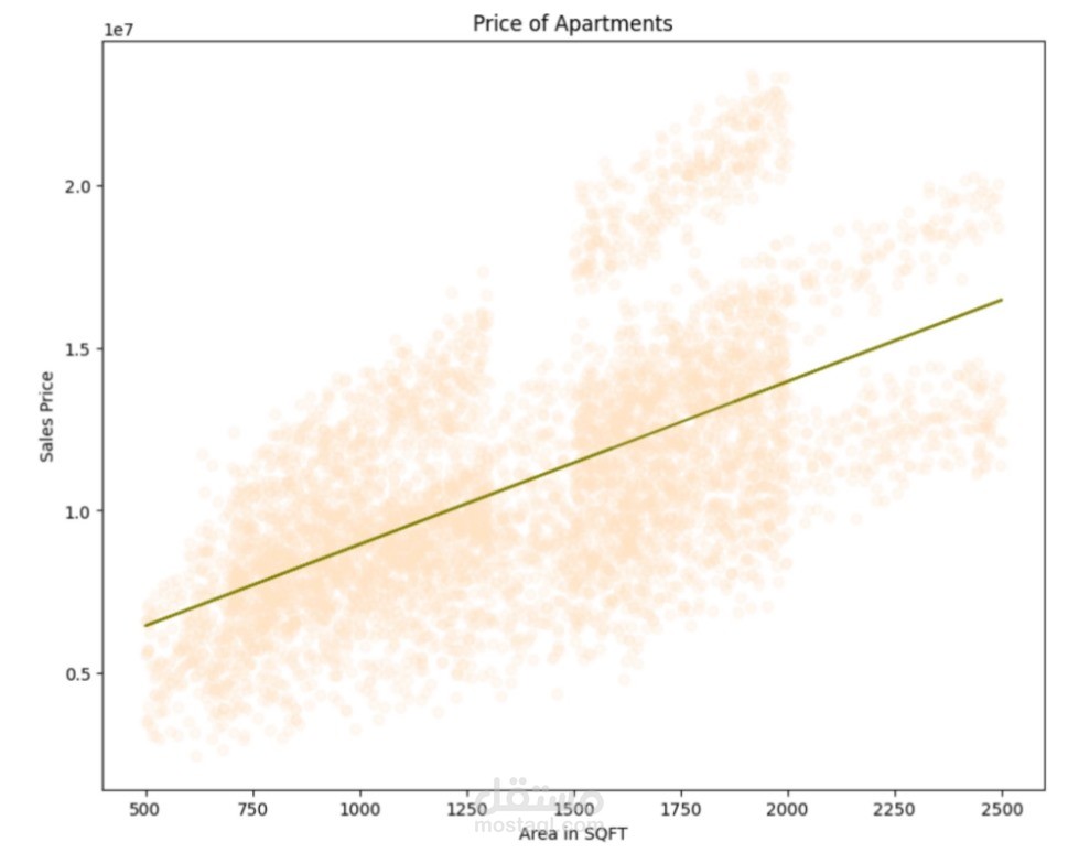Linear and Logistic Regression