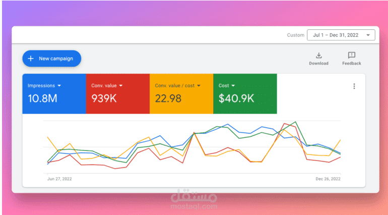 حملة Google Ads لشركة خدمات طبية في الإمارات