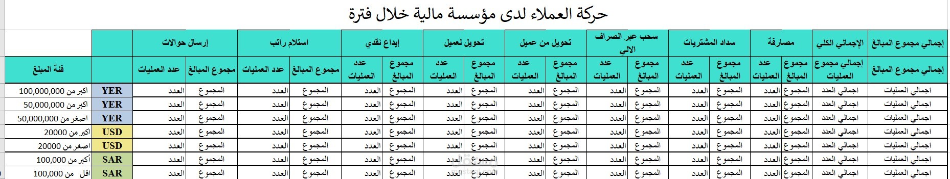 تحليل سلوك العميل