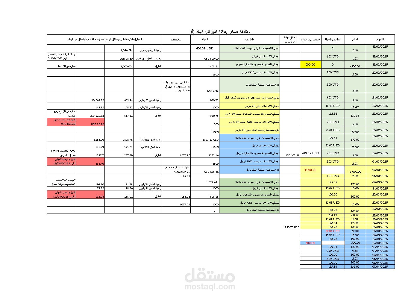 مطابقة حساب بطاقة الفيزا كارد لبنك أ