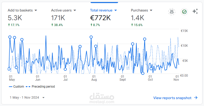 google ads compain