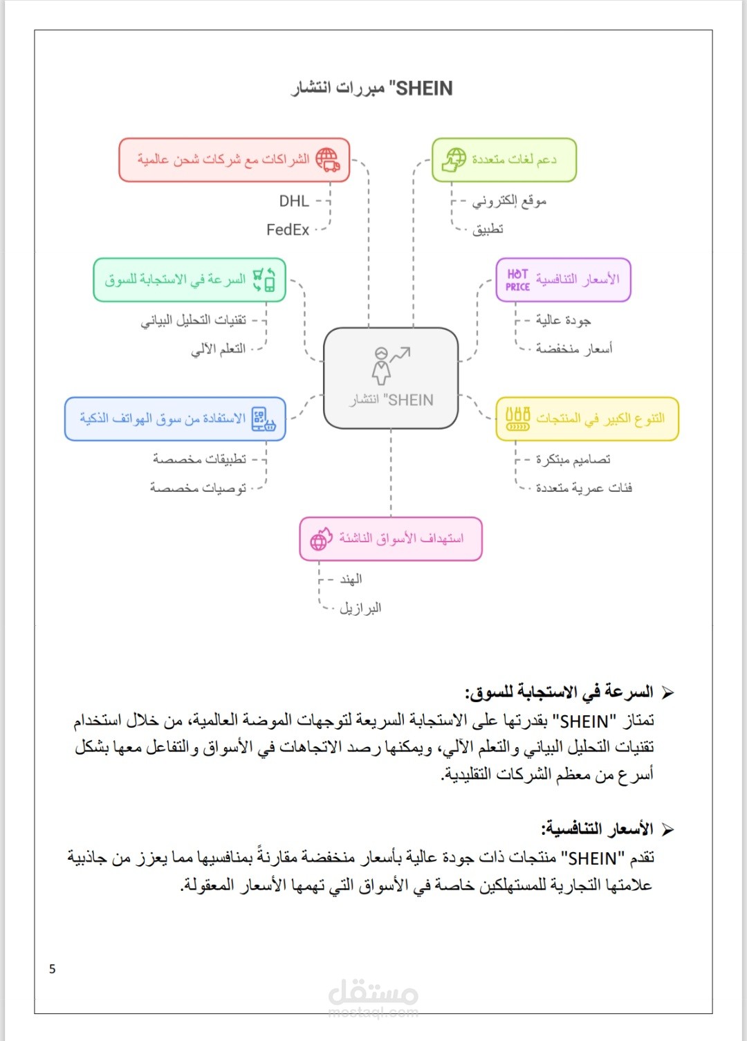 دراسة تحليلحلقة بحث بعنوان تواجد SHEIN في األسواق الدولية بإشراف الدكتور نريمان عمار