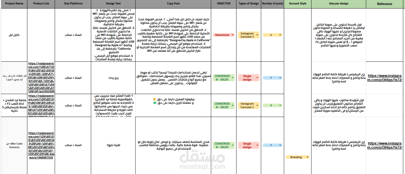 خطة محتوى و استراتيجة تسويق
