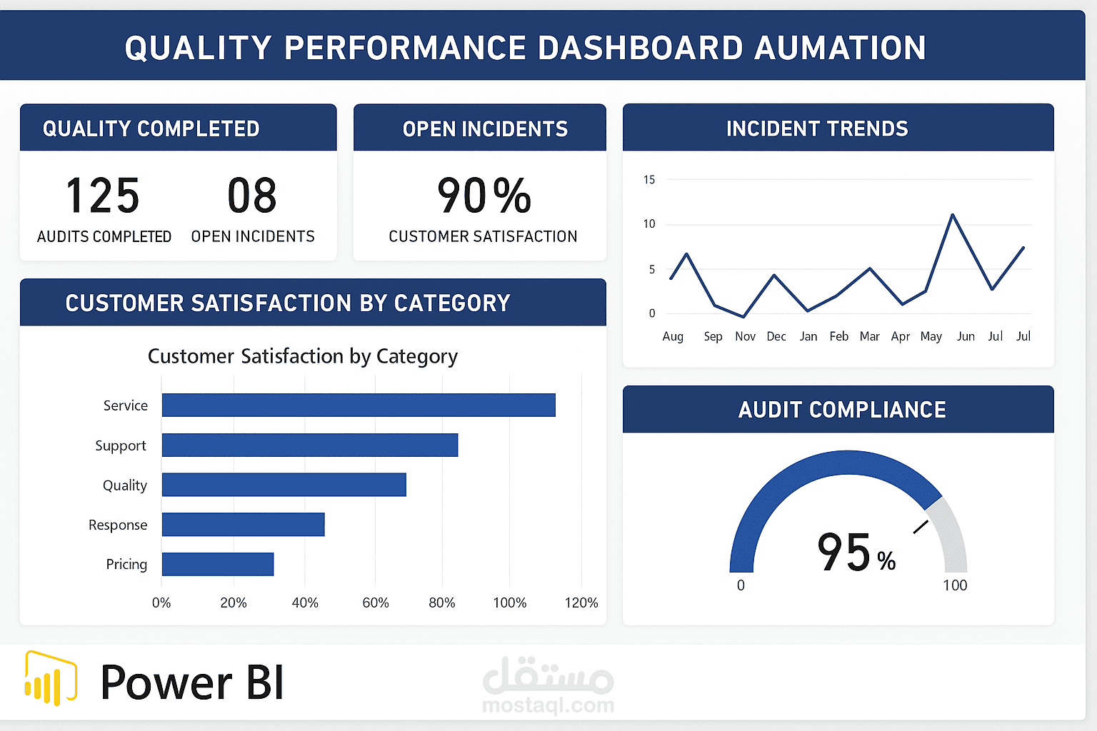 Power BI Quality Dashboard Automation