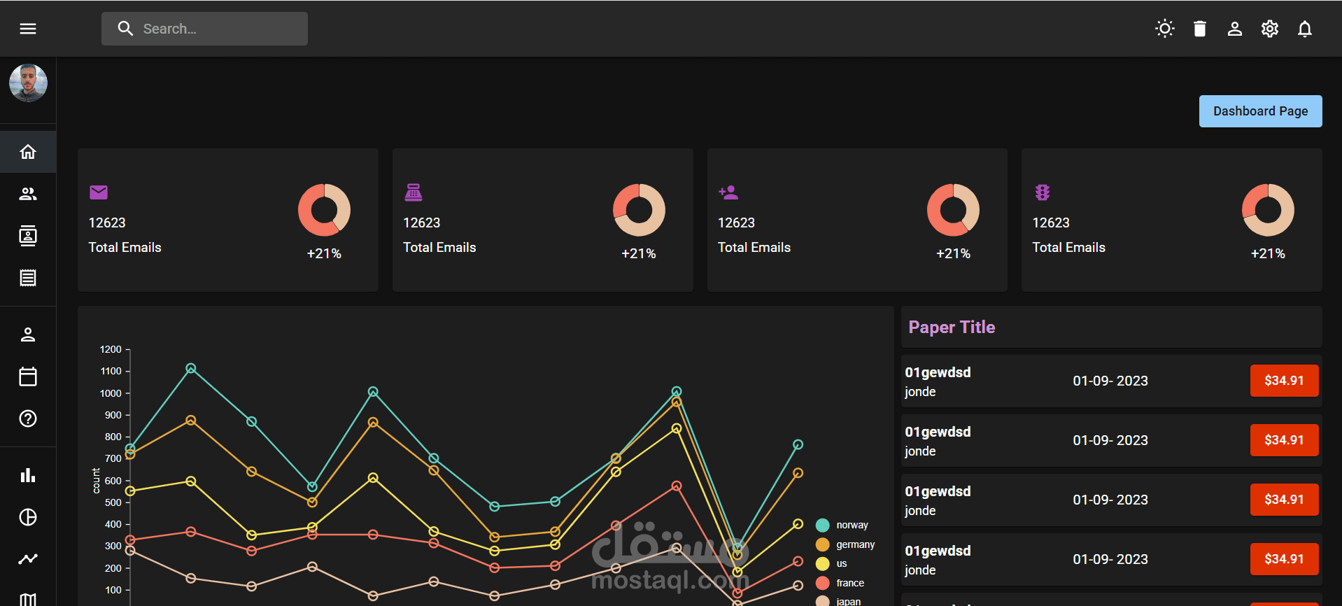 Admin Dashboard