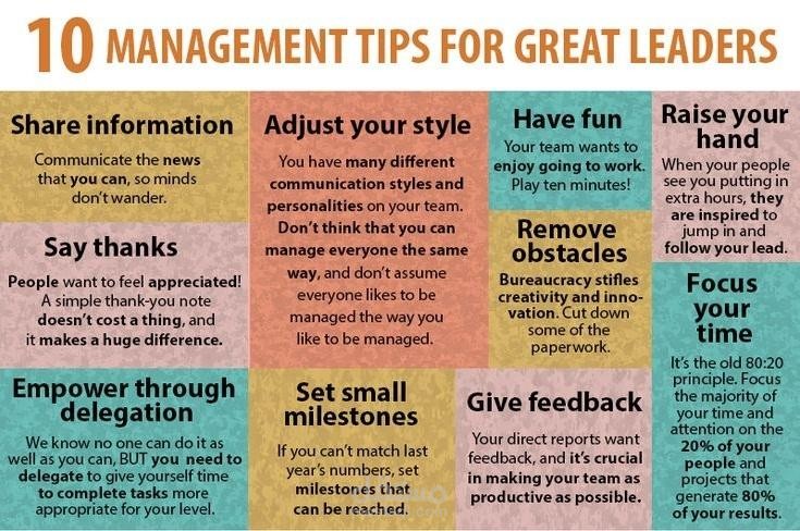 Principle of Management