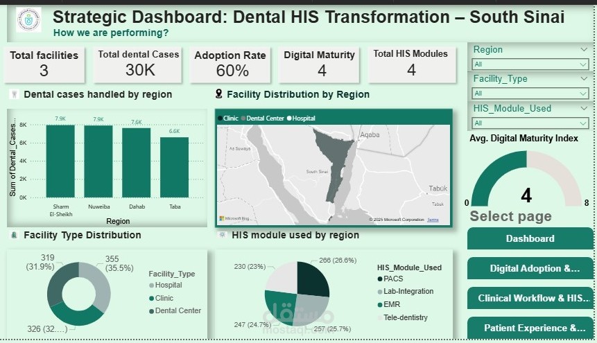 Healthcare Digital Maturity Dashboard – Power BI Sample