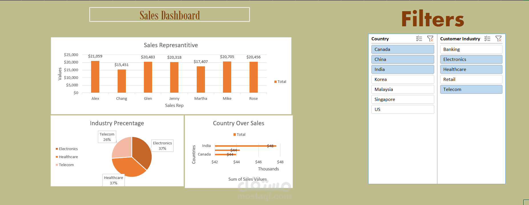 "تصميم لوحة تحكم (Dashboard) احترافية باستخدام Excel لعرض وتحليل بياناتك بسهولة"