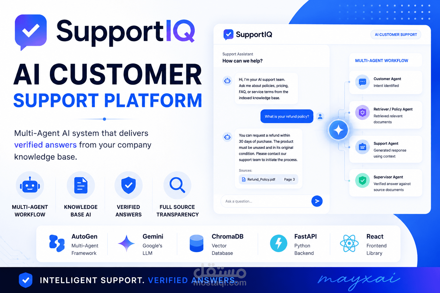 SupportIQ