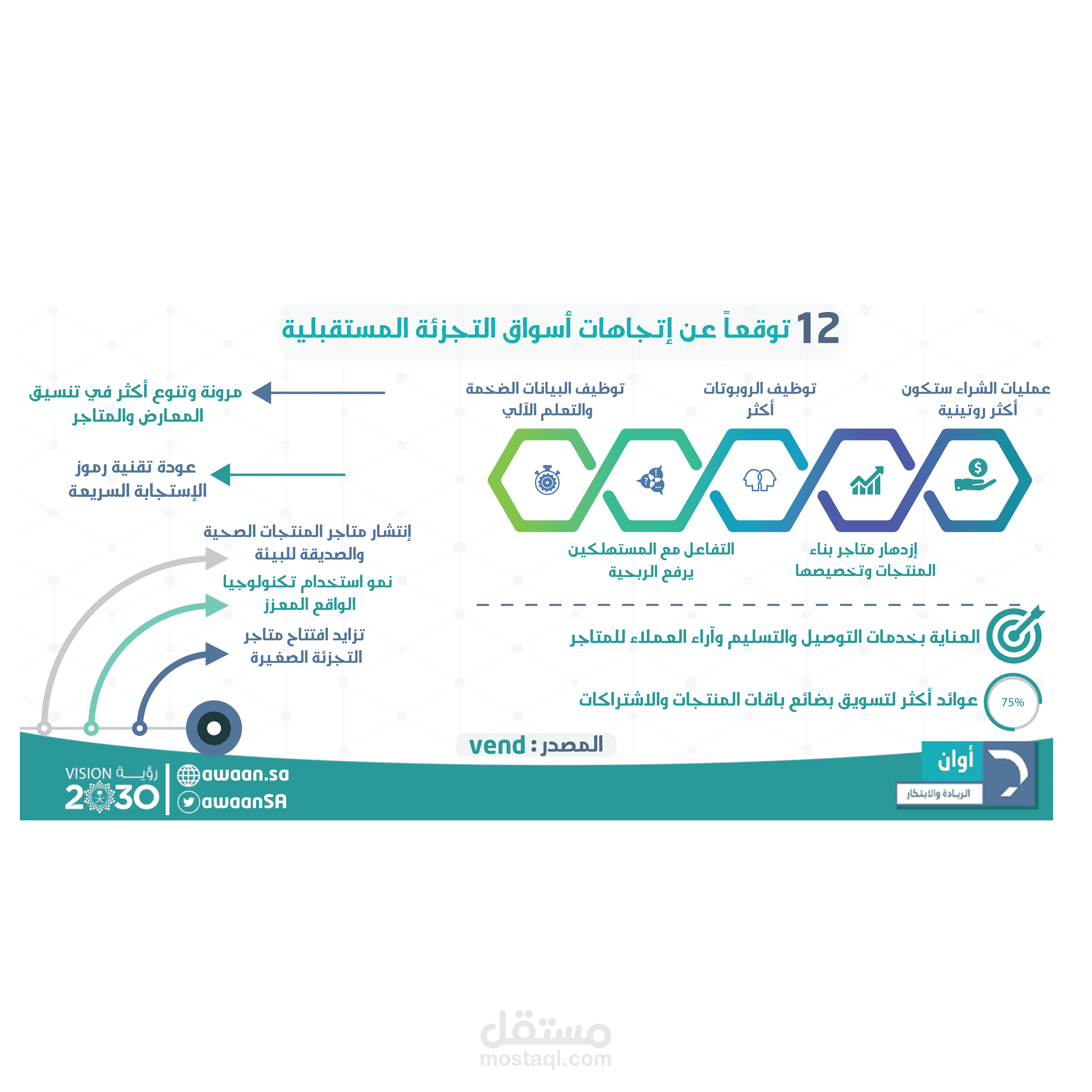 انفوجرافيك مميز لشركة إعلامية .