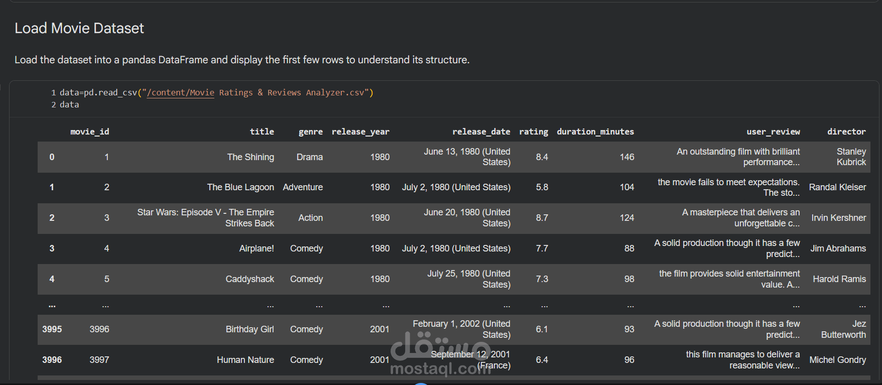 Movie Ratings & Reviews Analyzer باستخدام Python و Pandas