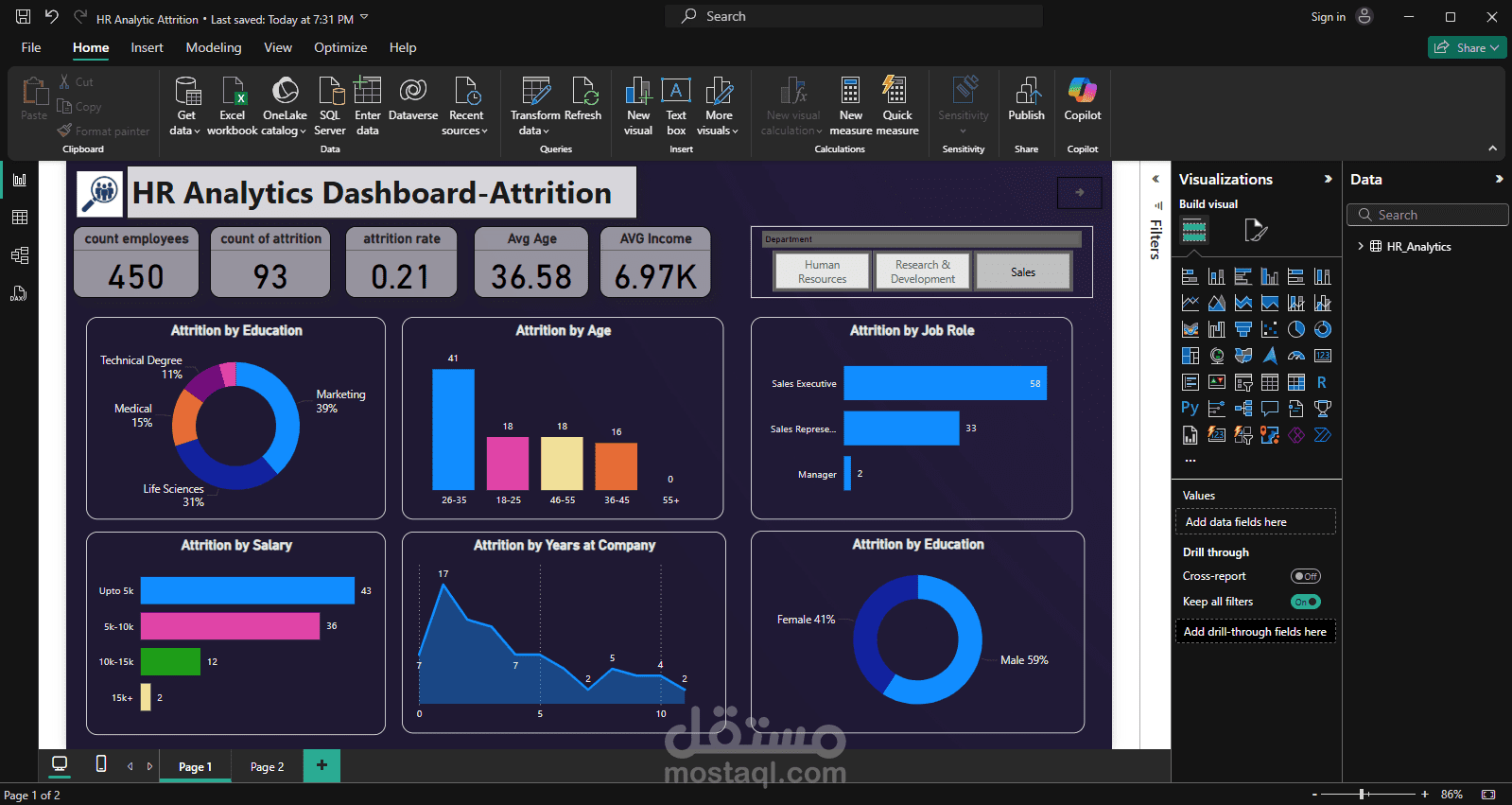HR analysis