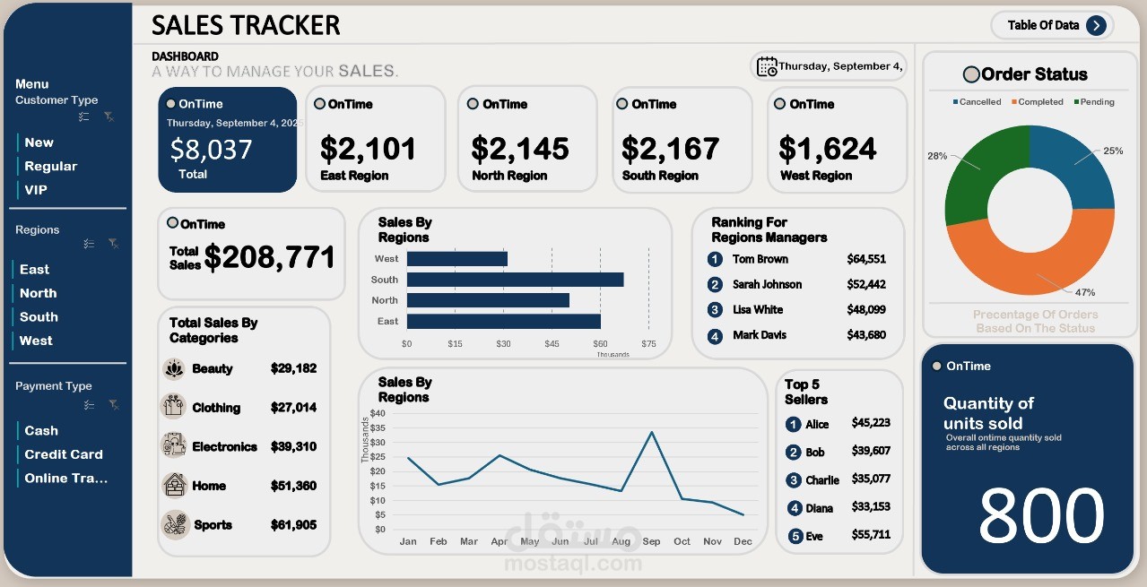 Sales Tracker Dashboard with Power BI