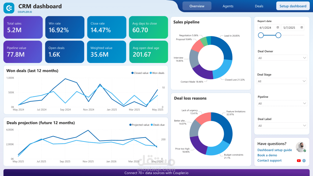 CRM Dashboard with Power BI