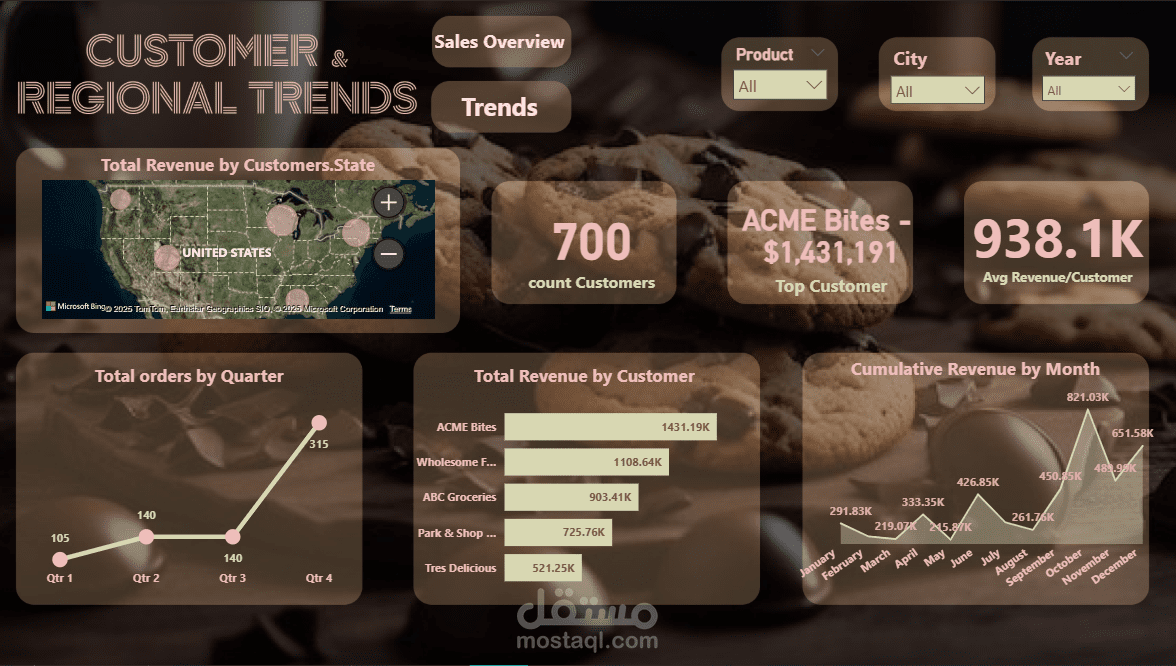 لوحة تحكم تحليل العملاء والمبيعات لمتجر كوكيز باستخدام Power BI
