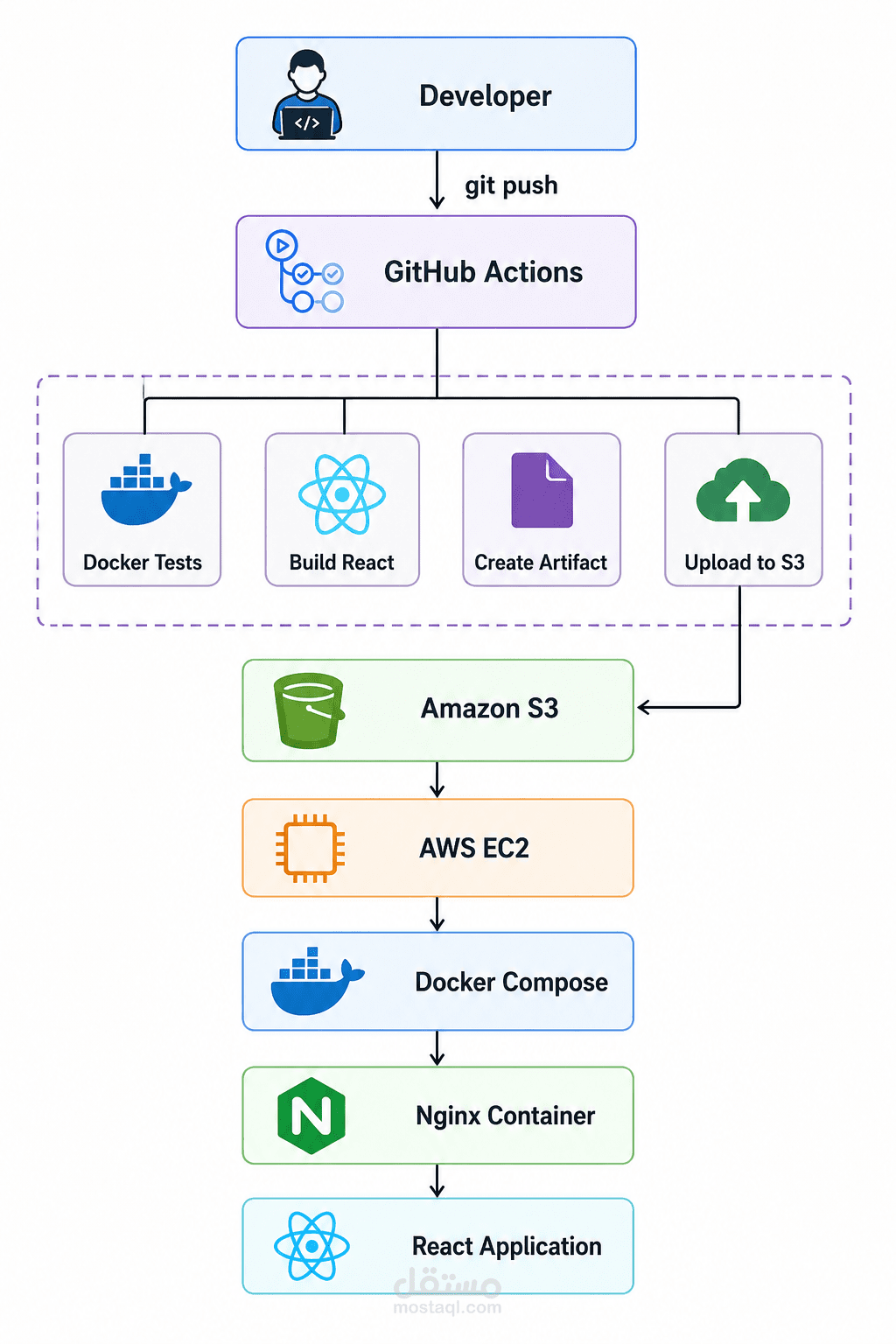 React-docker-pipeline