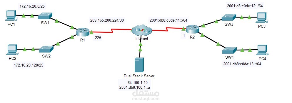Configure SSH