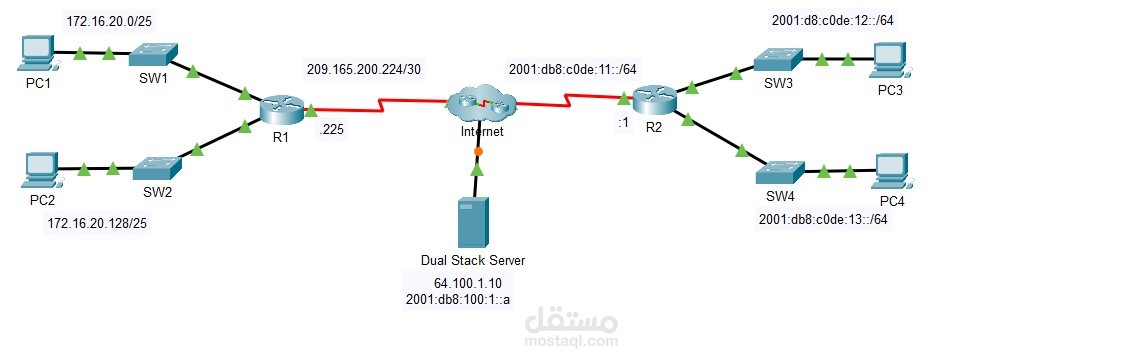 Configure_Router_Interfaces