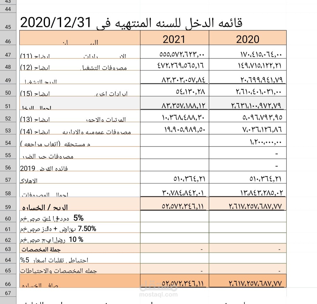قائمه الدخل لشركه مقاولات اكسل ٢٠٢١